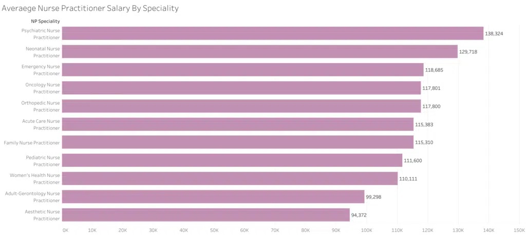 nurse practitioner salary